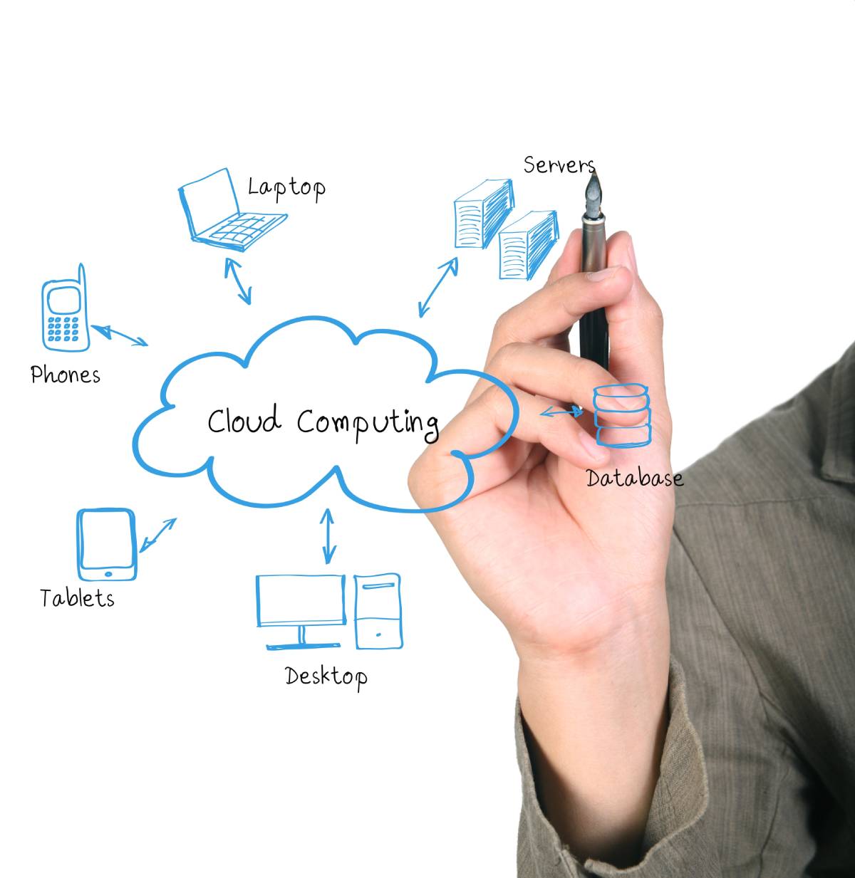 A drawing of a cloud and connected devices, and a man holding a pen finishing writing servers